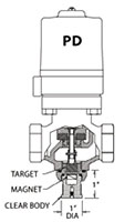 PD- Visual Indication (Position Display)- 1/2 inch Pipe - 2
